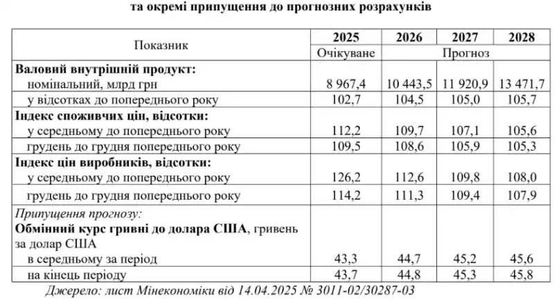 Пенсійні перспективи: як зміняться виплати та мінімалка до 2028 року