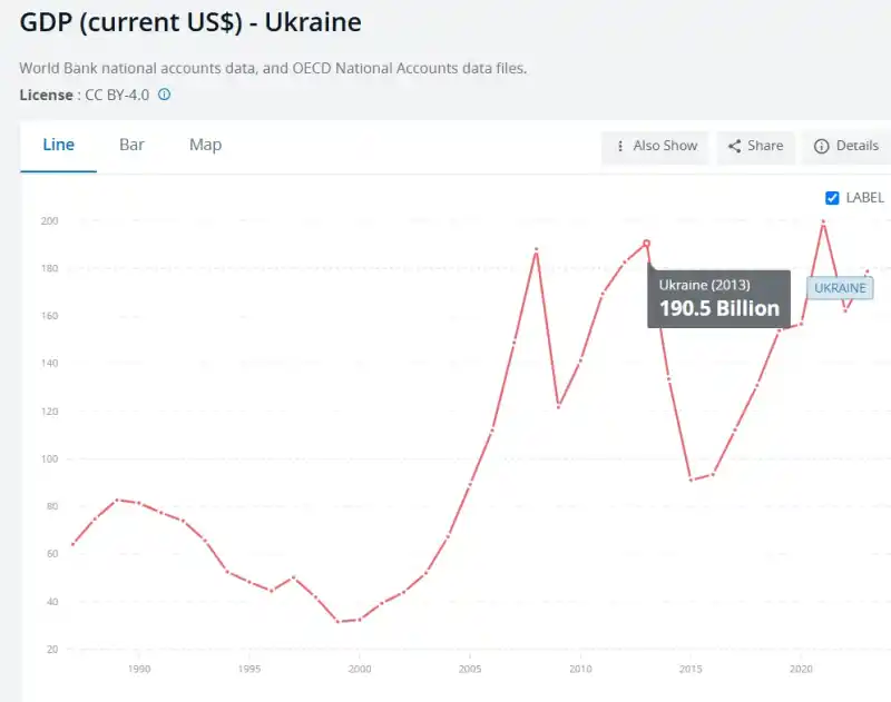 Пенсійні перспективи: як зміняться виплати та мінімалка до 2028 року